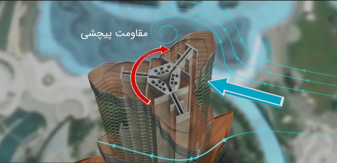 هسته‌ی شش‌ضلعی در برابر باد
