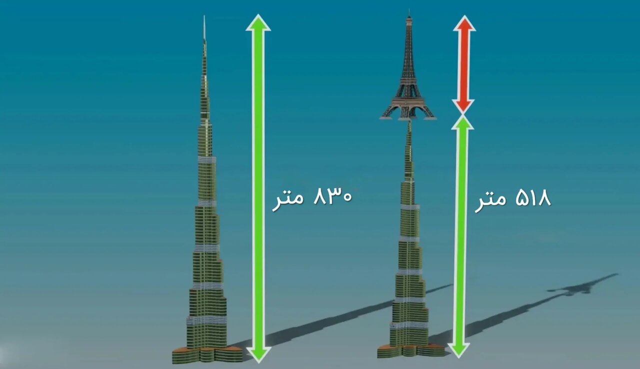 برج خلیفه ابتدا قرار بود در ارتفاعی کمتری ساخته شود