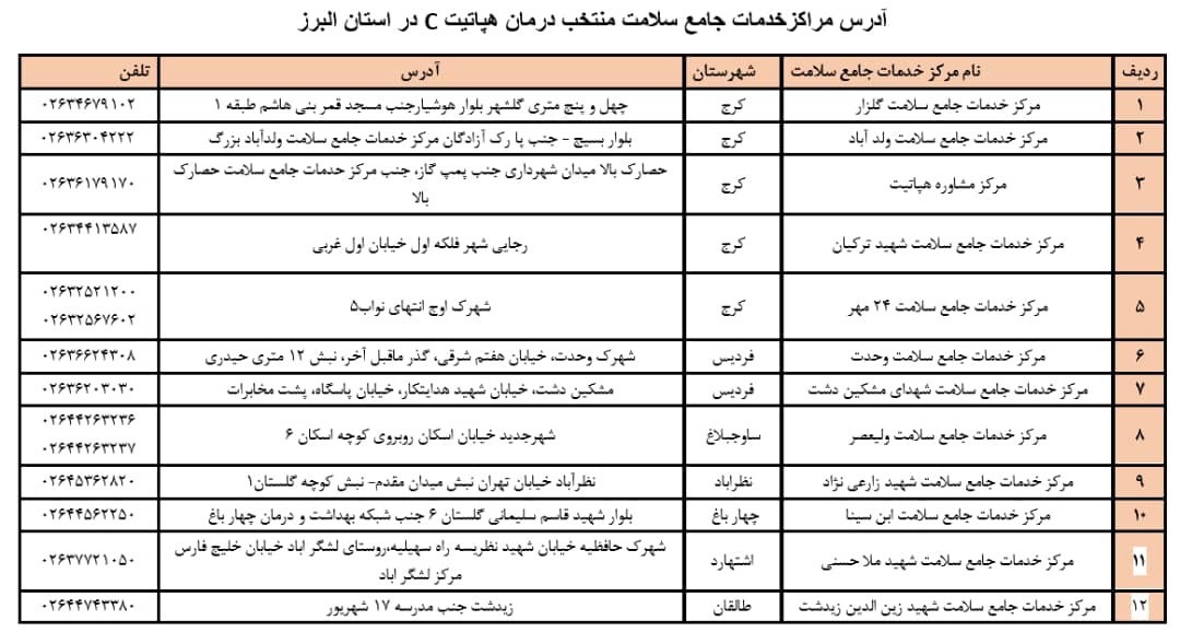 انجام واکسیناسیون رایگان هپاتیت برای گروه‌های هدف در البرز