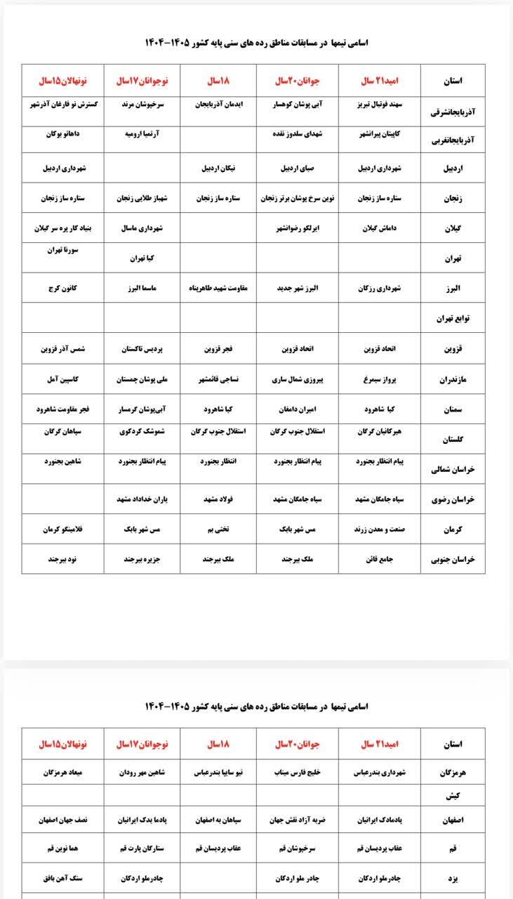 حضور ۵ تیم از خراسان جنوبی در رقابت‌های فوتبال لیگ رده‌های سنی پایه کشور