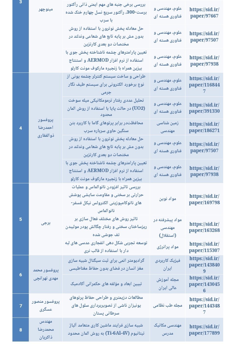 حمله اسرائیل به ایران , 