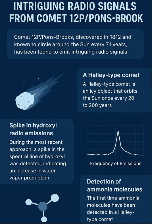 ردپای حیات در فضا: آب دنباله‌دار ۱۲P همان آب زمین است!