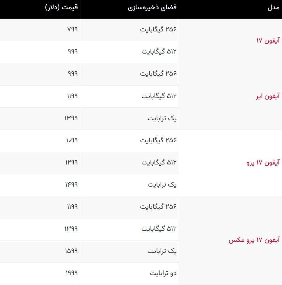 جدول قیمت انواع آیفون ۱۷ / از ارزان‌ترین تا گران‌ترین/ عکس