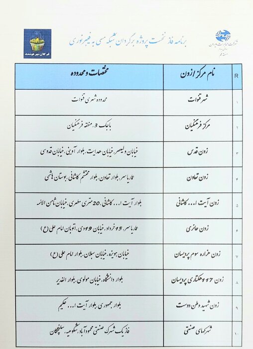 عملیات برگردان کابلهای مسی به فیبر نوری در قم آغاز شدهاست