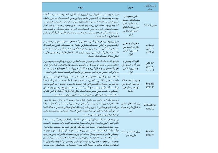 جمعیت، امنیت و امنیتی‌شدن مساله جمعیت