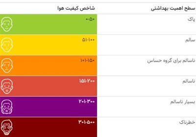 کیفیت هوای تهران , شهر تهران , 